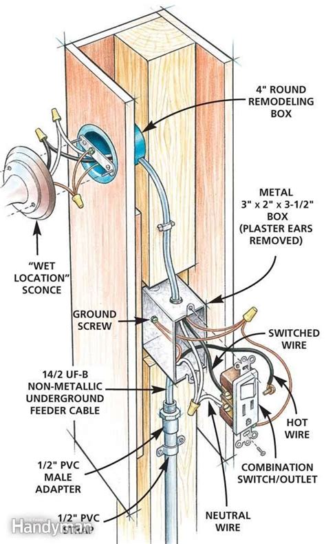 outdoor lighting outlet installation